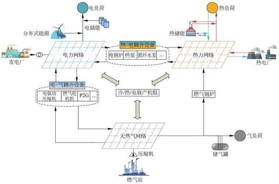 خرید مدارس و دانشگاه ها مدیریت توزیع انرژی نظارت از راه دور online manufacture