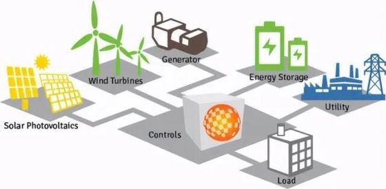 خرید توزیع قدرت قابل تنظیم ولتاژ توزیع راه حل 110-240V online manufacture