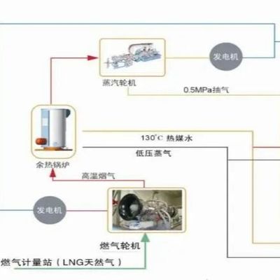 خرید 10 KVA تا 500 MVA ترانسفورماتورهای توزیع پر از روغن online manufacture