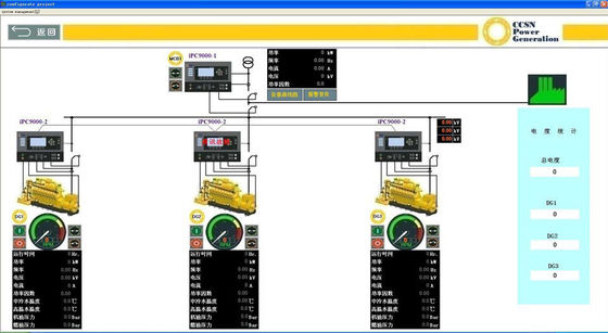 CCSN Generator Set Remote Monitoring Service پلت فرم مدیریت ریسک جامع